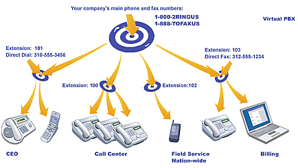 VoIP Solutions