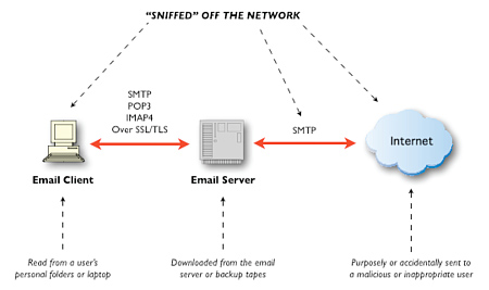 VoIP Solutions